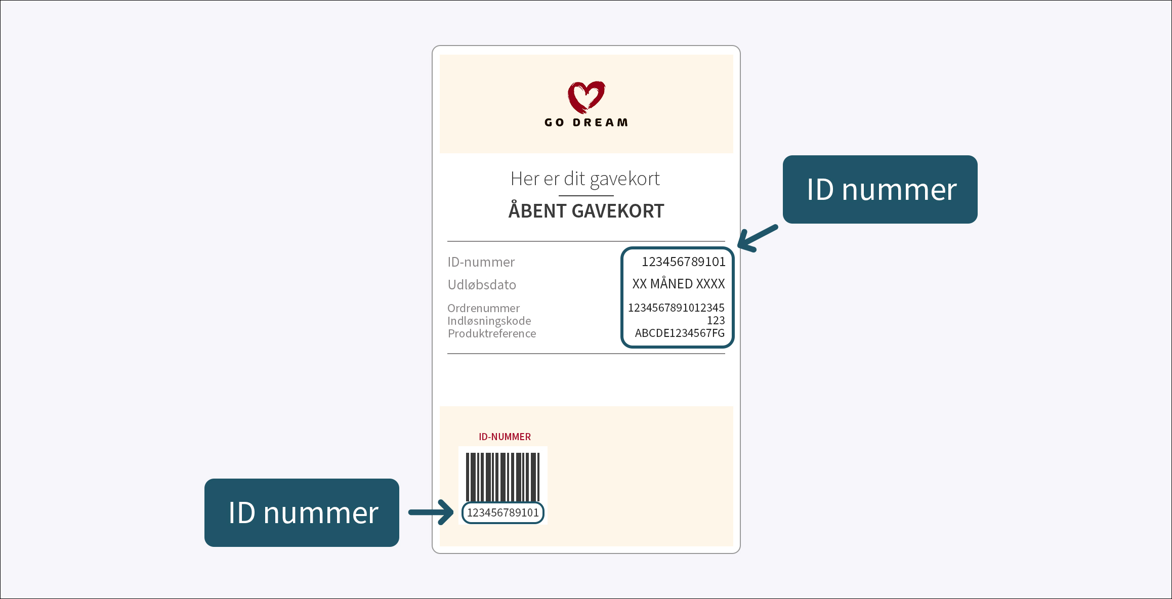 Gavekort guide GoDream